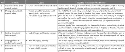 Health research systems in Somaliland: a qualitative study on perspectives of government and non-governmental staff